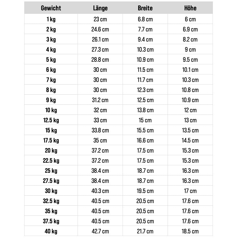 Hexagon Dumbbell Set (Kurzhanteln) kaufen - HighPowered Kurzhantel Sets - Fitness Onlineshop