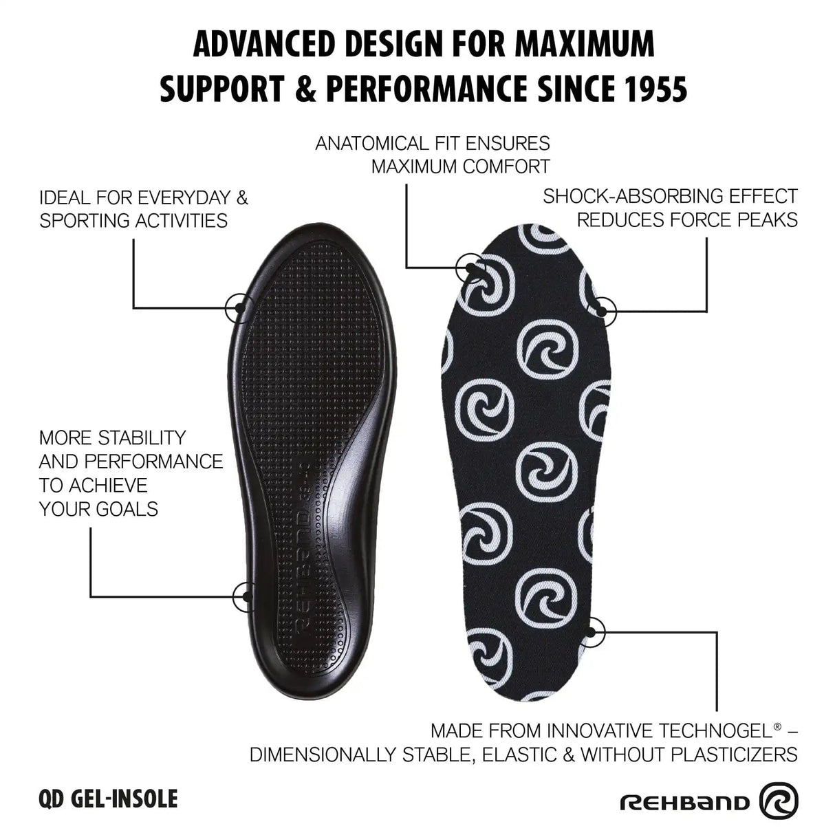 Rehband QD Gel Insoles mit Technogel® Schwarz kaufen bei HighPowered.ch