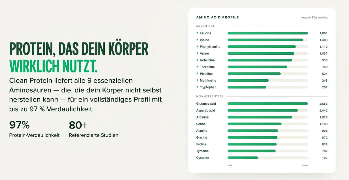Clean Protein kaufen - Vivo Life Vegane Proteinpulver - Fitness Onlineshop