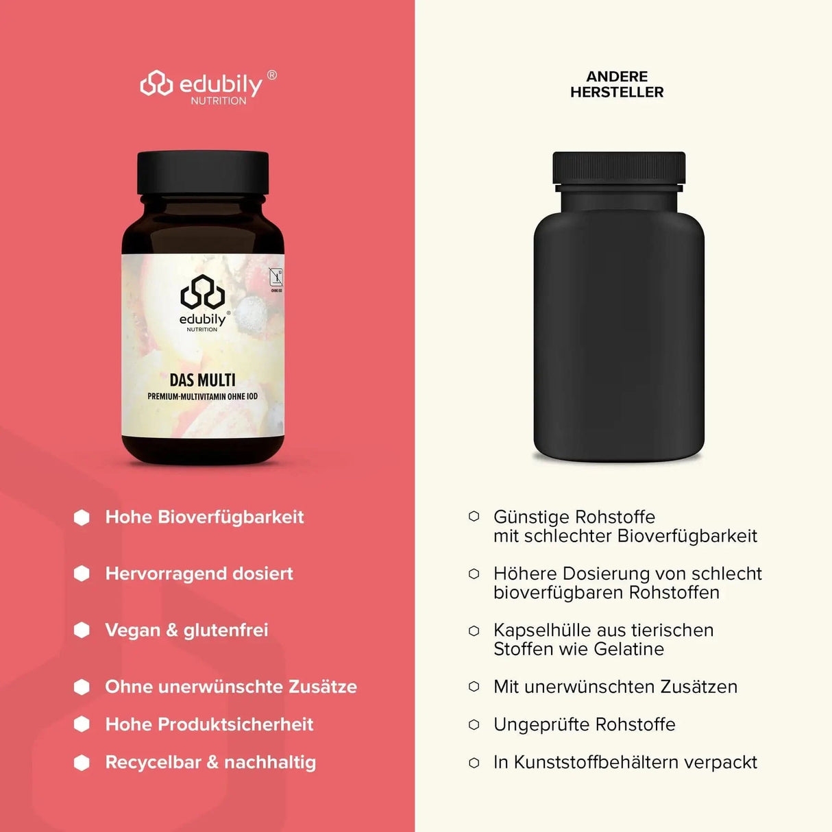Das Multi - Premium Multivitamin kaufen -  edubily Vitamine  - Fitness Onlineshop
