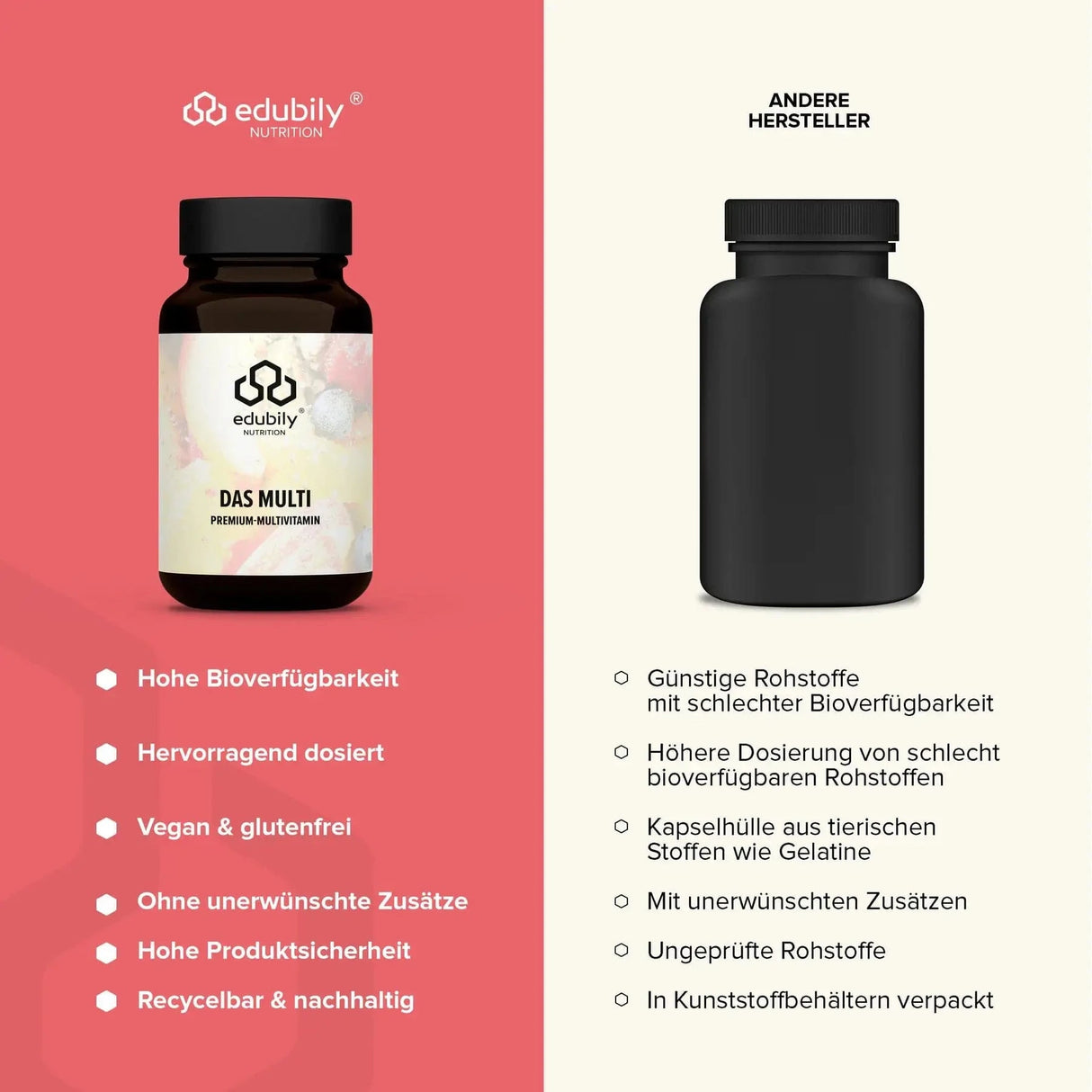 Das Multi - Premium Multivitamin kaufen -  edubily Vitamine  - Fitness Onlineshop