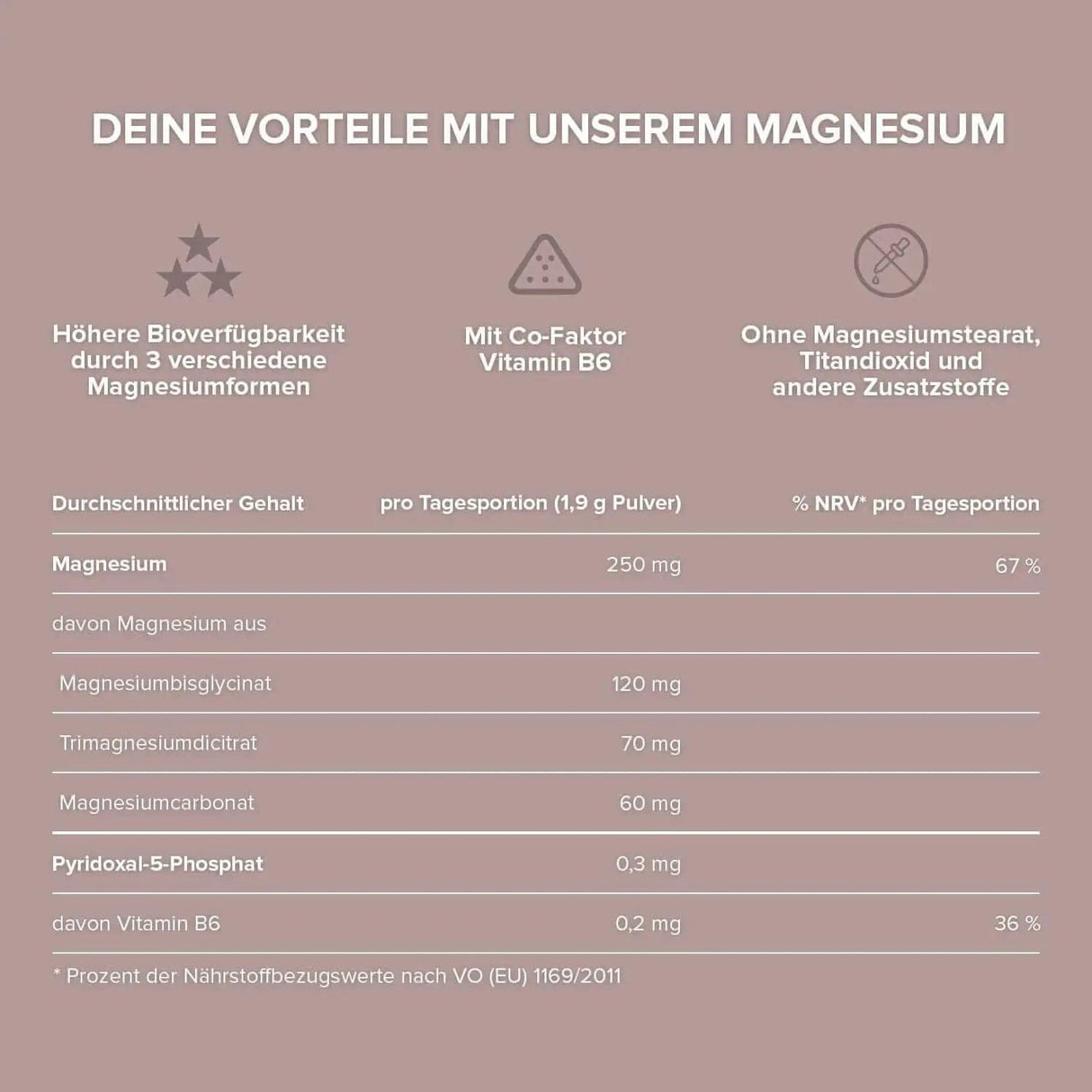 Magnesium-Pulver kaufen -  edubily Magnesium (Mineralstoff)  - Fitness Onlineshop