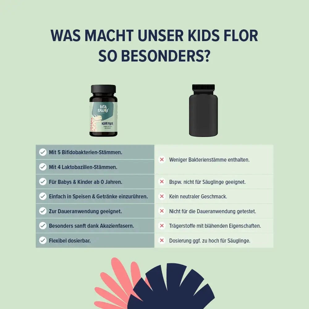 Vitasauri® - Kids Flor kaufen -  edubily Verdauung  - Fitness Onlineshop