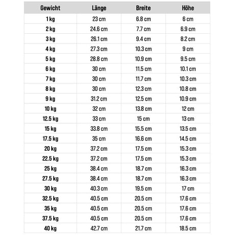 Acheter un ensemble d'haltères hexagonaux (1 à 10 kg, 10 paires) avec support de rangement -  Ensembles d'haltères HighPowered  - Boutique en ligne de fitness