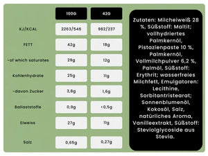 Nutry Nuts Zero Added Sugar - Protein Peanut Butter Cups kaufen -  Nutry Nuts Proteinriegel  - Fitness Onlineshop