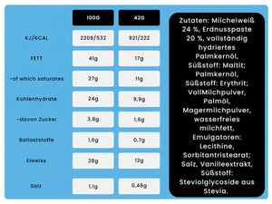 Nutry Nuts Zero Added Sugar - Protein Peanut Butter Cups kaufen -  Nutry Nuts Proteinriegel  - Fitness Onlineshop