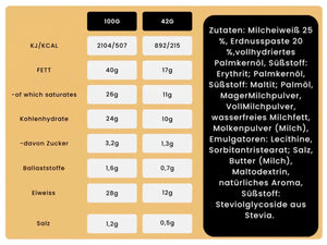 Nutry Nuts Zero Added Sugar - Protein Peanut Butter Cups kaufen -  Nutry Nuts Proteinriegel  - Fitness Onlineshop
