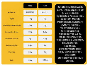 Nutry Nuts Zero Added Sugar - Protein Peanut Butter Cups kaufen -  Nutry Nuts Proteinriegel  - Fitness Onlineshop