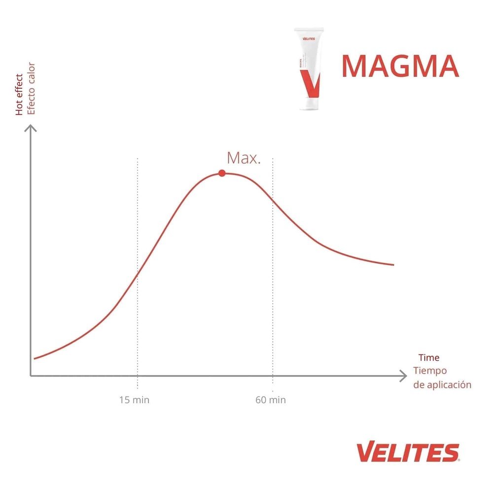 Buy Velites Magma Cream (warming sports cream) at HighPowered.ch