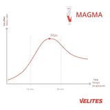 Buy Velites Magma Cream (warming sports cream) at HighPowered.ch