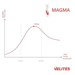 Velites Magma Cream (wärmende Sportcreme) kaufen bei HighPowered.ch