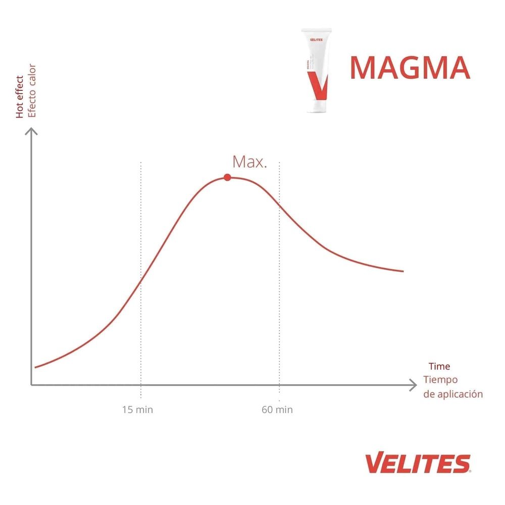 Velites Magma Cream (wärmende Sportcreme) kaufen bei HighPowered.ch