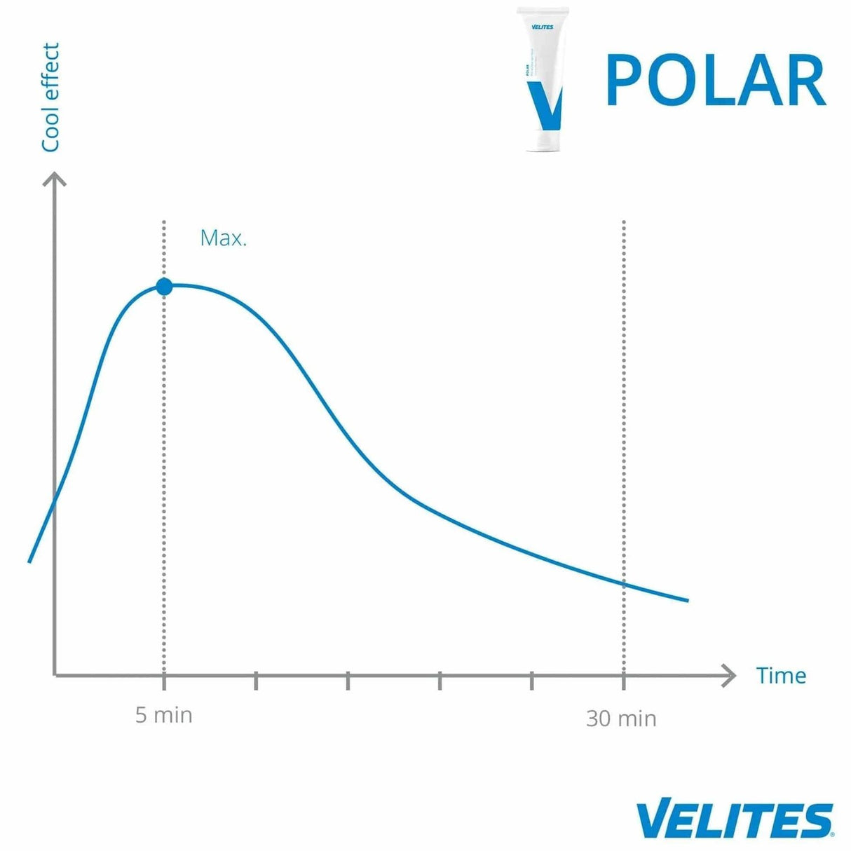 Velites Polar Cream (kühlende Sportcreme) kaufen bei HighPowered.ch