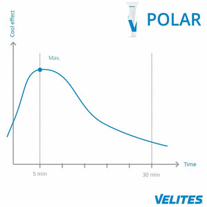 Velites Polar Cream (kühlende Sportcreme) kaufen bei HighPowered.ch