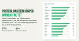 Clean Protein kaufen -  Vivo Life Vegane Proteinpulver  - Fitness Onlineshop