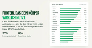 Clean Protein kaufen -  Vivo Life Vegane Proteinpulver  - Fitness Onlineshop